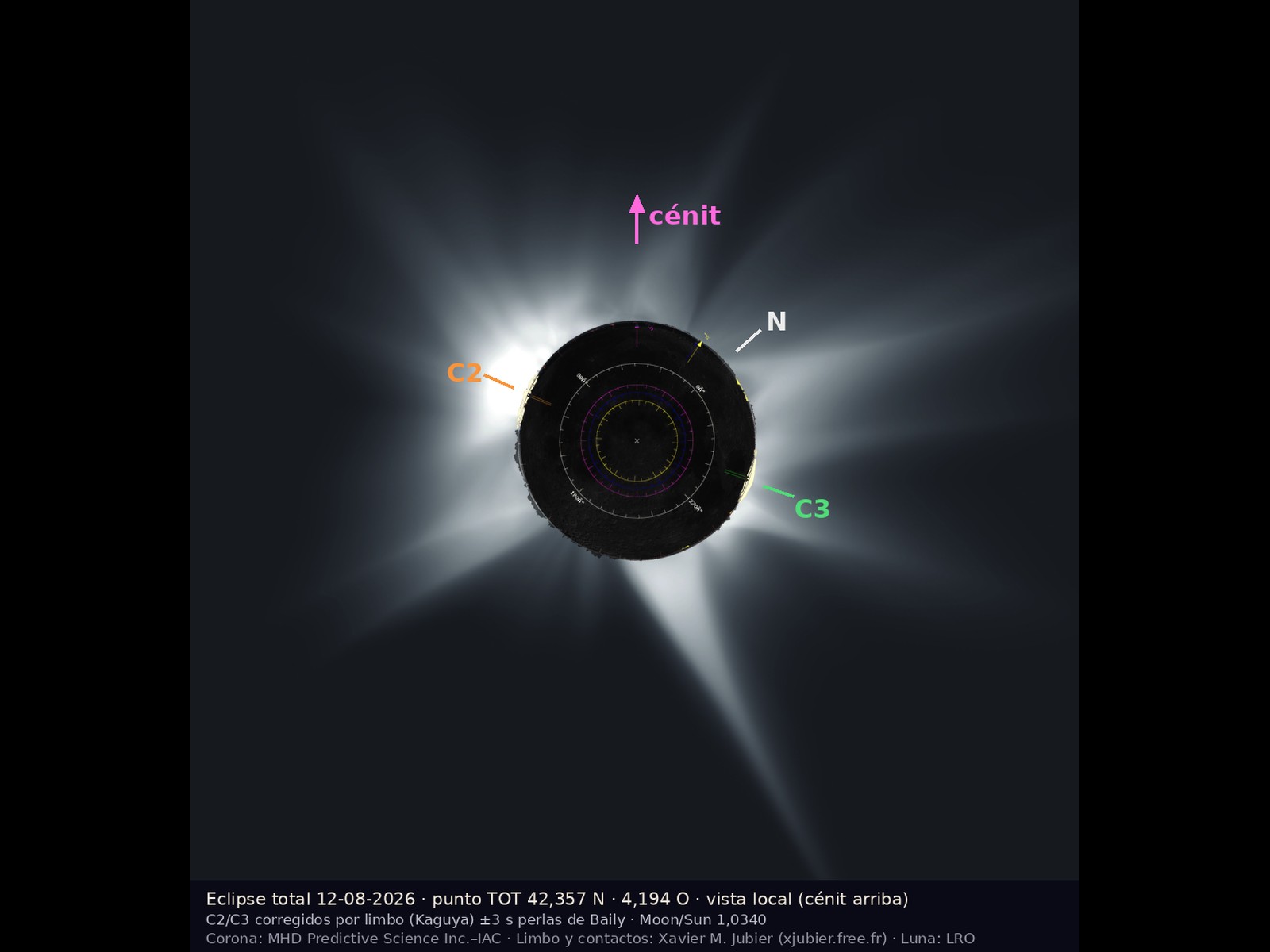 Predicción MHD de la corona para el eclipse del 12-08-2026 vista desde el punto TOT (Predictive Science Inc. – IAC)
